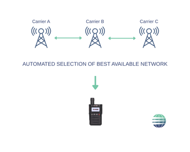 is the Tramigo MCPTT-XR a POC Radio?